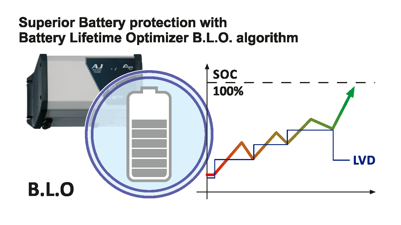 aj series studer battery protection