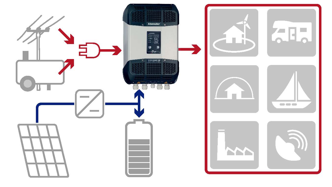 xtender configuration inverter battery charger studer