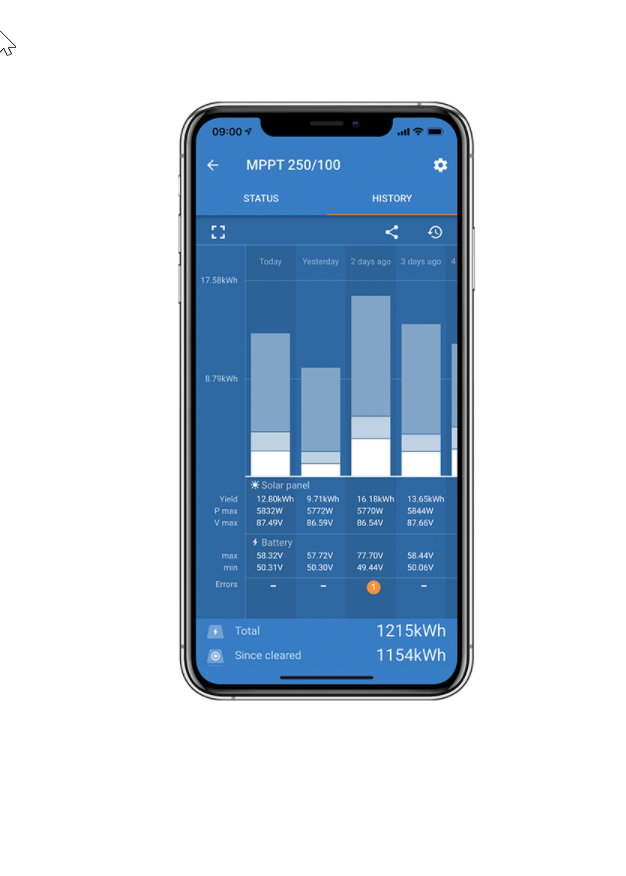 smartsolar mppt control