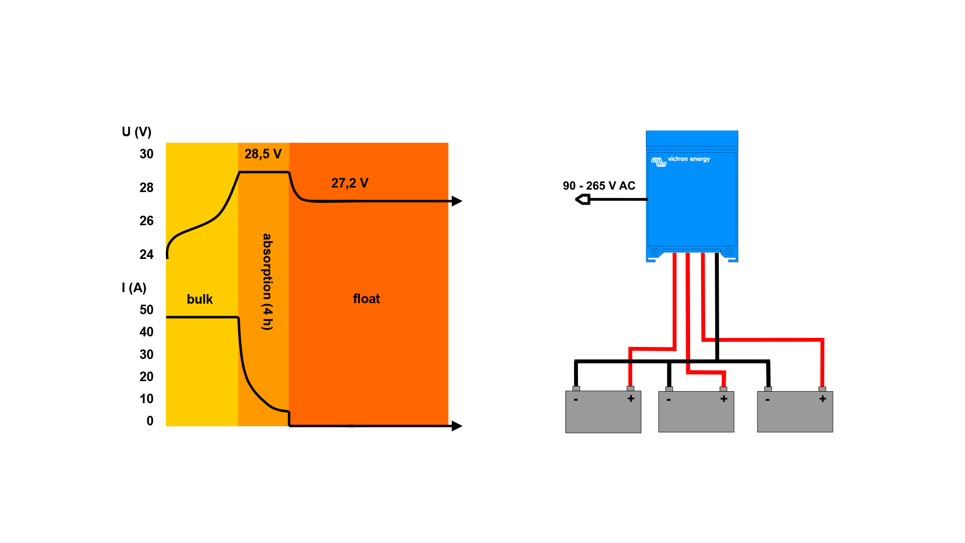centaur application exaample