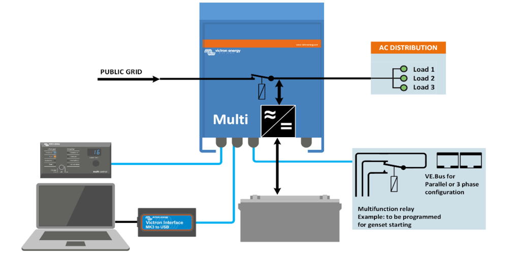 multiplus configuration