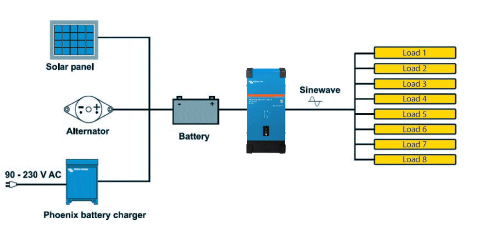 phoenix smart configuration