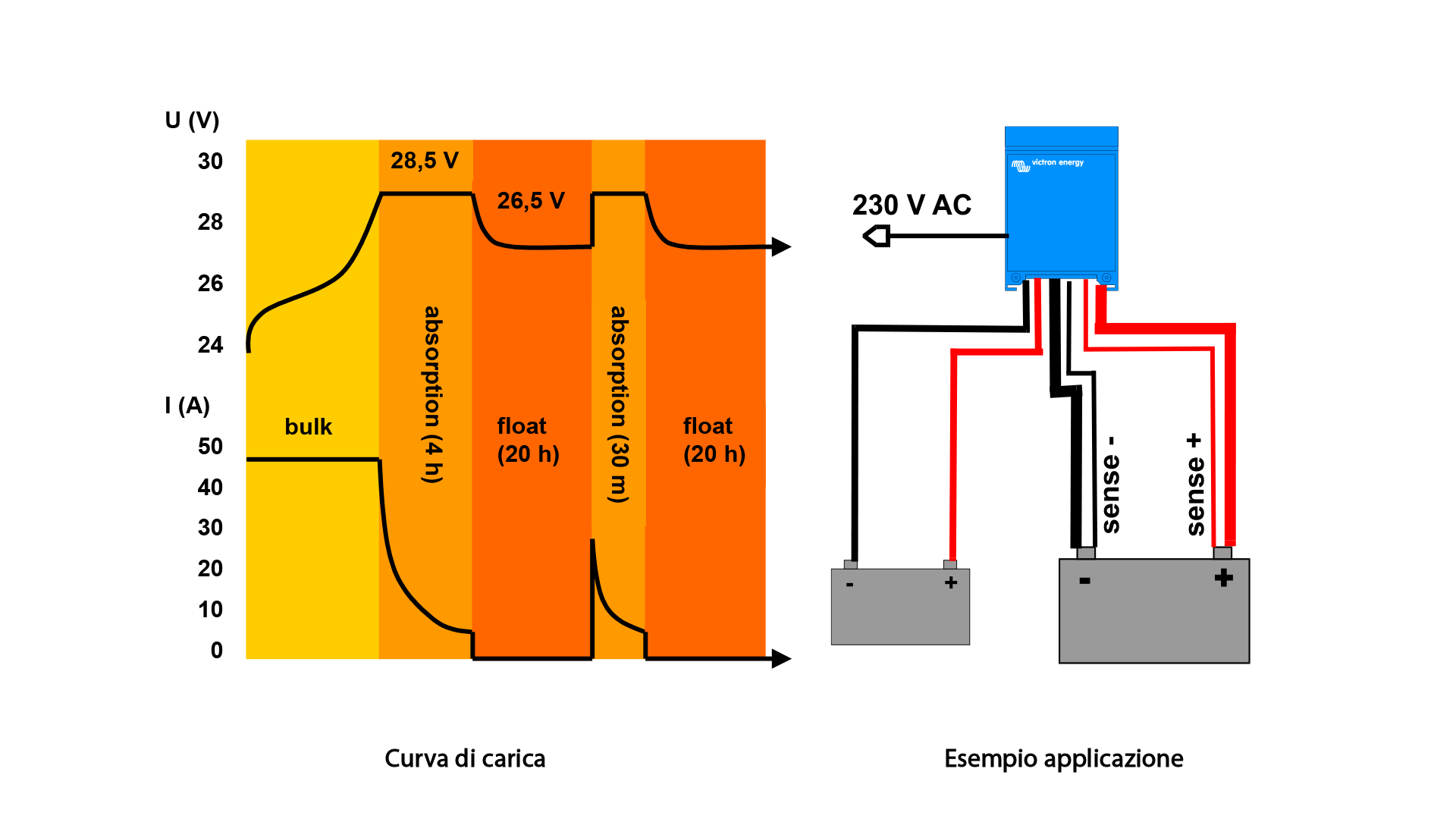 skylla tg application example