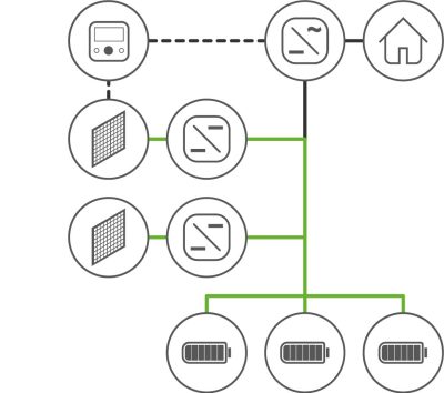 schemi impianti malga alpina